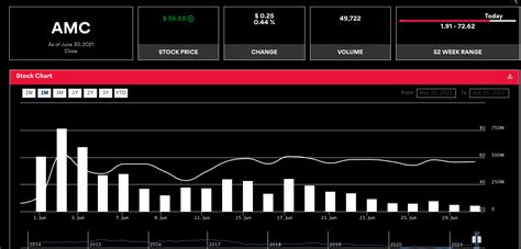 Current AMC stock price for more information please visit www.investor ...