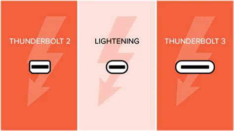 Thunderbolt 3 Vs. USB-C: What's The Difference?