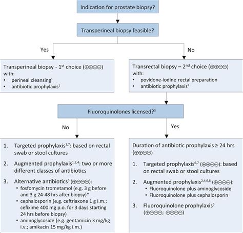 Prostate Cancer - INTRODUCTION - Uroweb