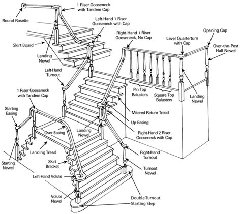 Staircase Anatomy - Over The Post Rail Systems