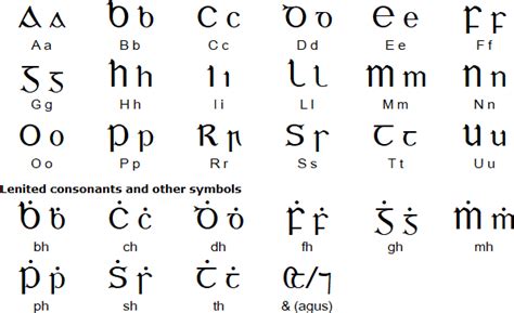 Irish uncial alphabet | Polyline news