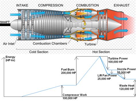 Lockheed Martin F-35 Lightning II | Lega Nerd