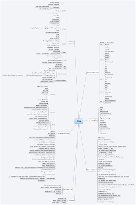 GTD - XMind - Mind Mapping Software