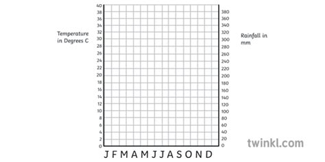 Climate Graph Template Illustration - Twinkl