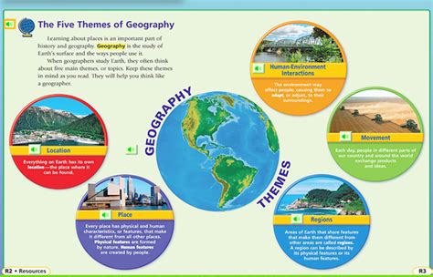 The Grade 7/8 Hub: Geography