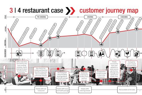 Designing with Customer Journey Mapping by DesignThinkers Group | Customer journey mapping ...