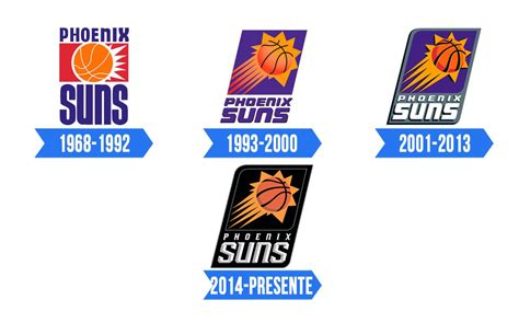 Phoenix Suns Logo | Significado, História e PNG