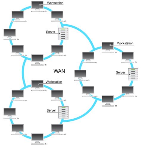 Computer Network >> Network