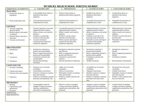 creative writing rubric high school - Google Search | Rubrics Stolen From Others | Pinterest ...