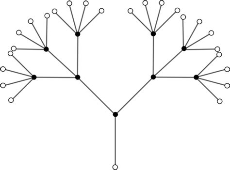 ROSALIND | Glossary | Internal Node