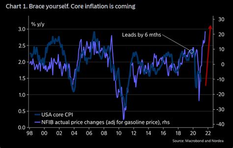 core-inflation – Physik Invest