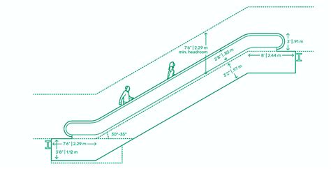 Escalators: A professional's guide for better planning & installation | Building and Interiors