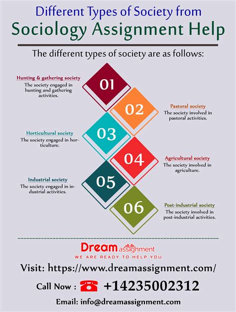 Different Types of Society from Sociology Assignment Help | Sociology, Types of society, Assignments