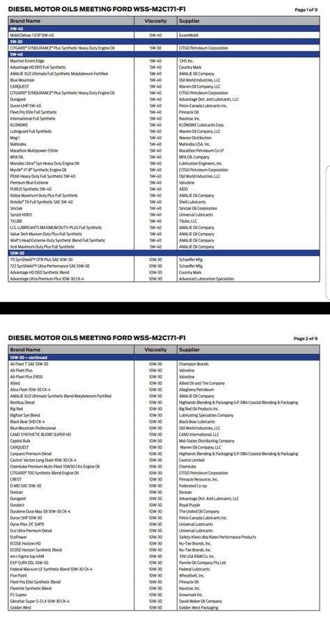 Chevron Delo oil lineup change - Ford Truck Enthusiasts Forums