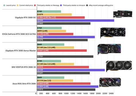 Read It and Weep: Here's How Bad Nvidia GPU Prices Got in a Single Year ...