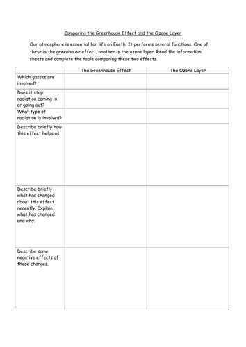 Greenhouse effect and Ozone Layer comparison | Teaching Resources