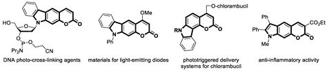 Molecules | Free Full-Text | Fluorescent Pyranoindole Congeners: Synthesis and Photophysical ...