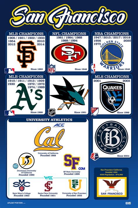 San Francisco Sports Teams