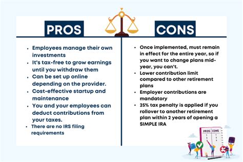 simple ira employer contribution - Choosing Your Gold IRA