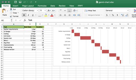 5+ Gantt Chart Templates (Excel, PowerPoint, PDF, Google Sheets) - Templates.vip