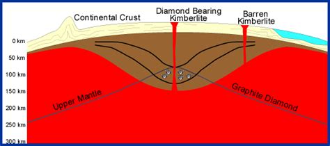 What Is Diamond Made Of? Diamonds Formation Facts