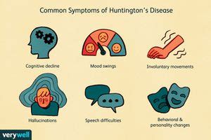 Huntington's Disease: Signs, Symptoms, Complications