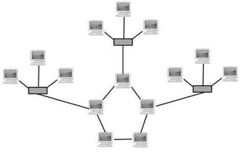 Hybrid Topology : Features, Working, Types & Its Applications