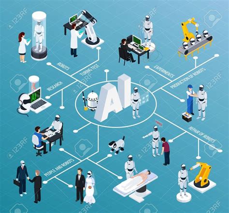 Artificial intelligence flowchart with robotics and technol ...