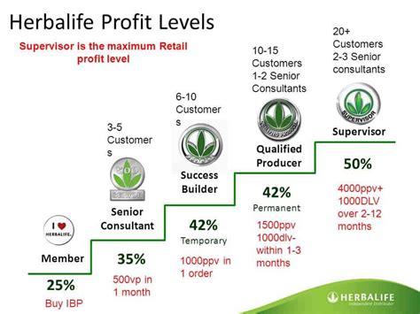 Herbalife Review (UPDATE: Apr 2018) | 14 Things You Need to Know