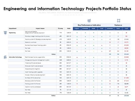 Engineering And Information Technology Projects Portfolio Status ...