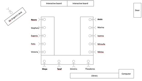 Classroom layout of Year 6 | Download Scientific Diagram