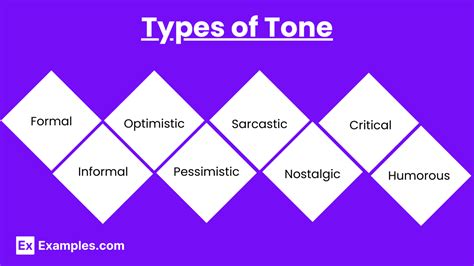 Unit 6.4 - Analyzing Tone and Shifts (Notes & Practice Questions) - AP ...