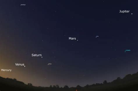 DobSTUFF Astronomical Telescopes: 5 Visible Planets this Weekend (July 19)...