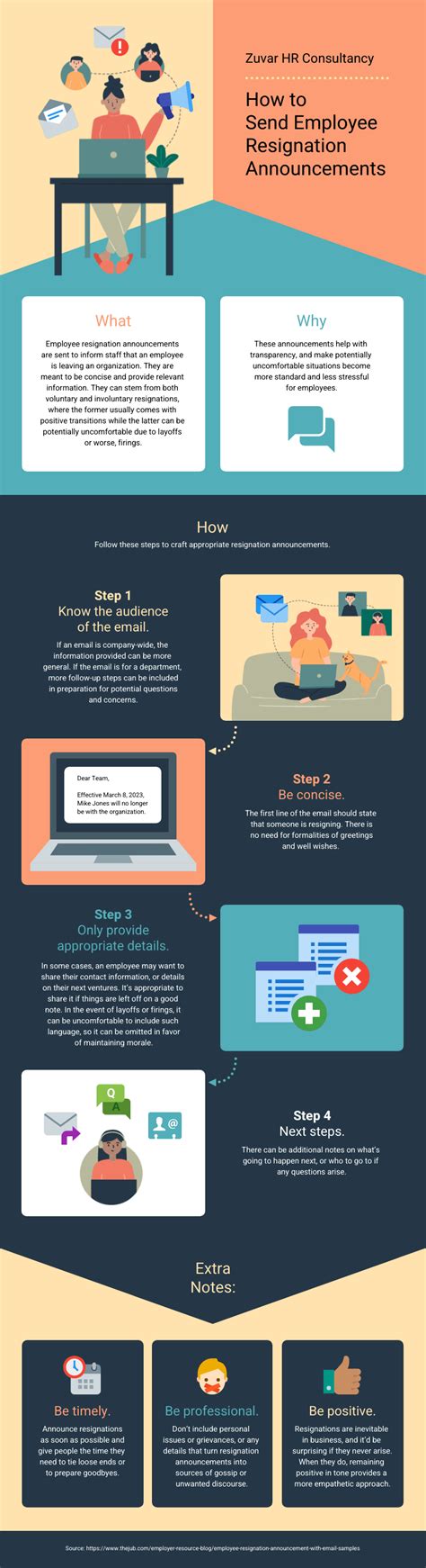 What Is The Most Accurate Statement About Infographics? - Cresswell Thaton1982