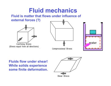 Fluid mechanics