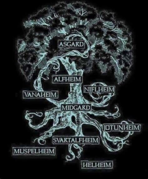 There are nine worlds in Norse Mythology, they are called Niflheim ...