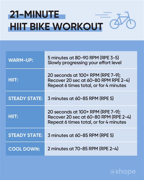 Exercise Bike Workout Chart | EOUA Blog