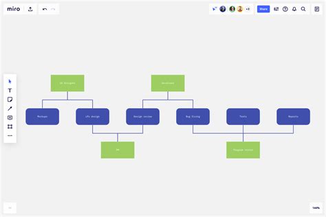 nanaxsync.blogg.se - Website Use Case Diagram Example