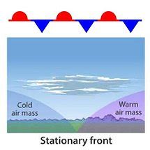 There Are Four Basic Types of Fronts - Can You Name Them? - DTN