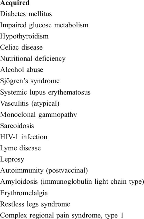 Causes of small fiber neuropathy | Download Table