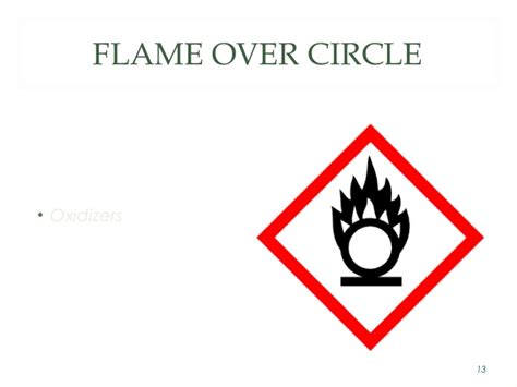 Flame Over Circle Pictogram Meaning - idfasr