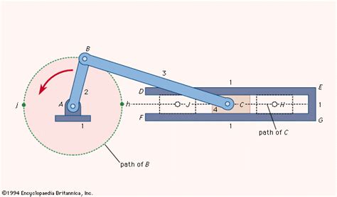 Lab Manual | Study of inversions of 4-Bar Mechanism, Single and Double ...