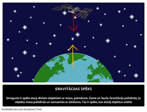 Gravitācijas Spēki Storyboard by lv-examples