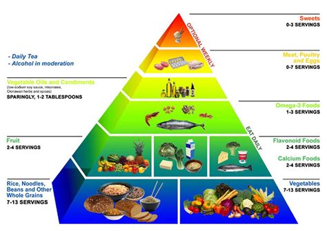 Good food choice | Cose, Educazione