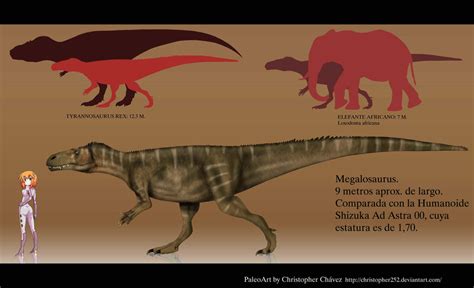 Megalosaurus by Christopher252 on DeviantArt