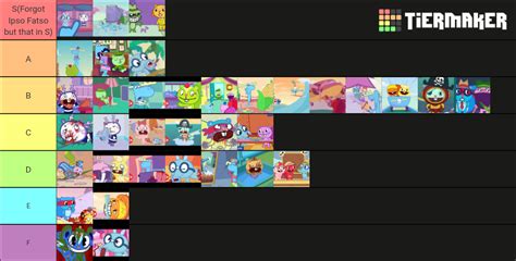 Happy Tree Friends Episodes Tier List R/happytreefriends | eduaspirant.com