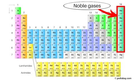 Noble Gases of the Periodic Table - Pediabay