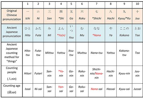 No75 [LANGUAGE] Let's nihonGO! | ZOOM JAPAN