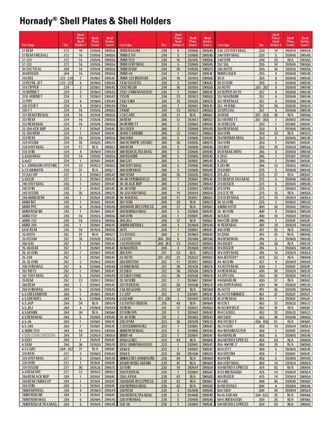 Hornady Shellholder Shell Holder #01 308 Winchester, 30-06 Springfield ...