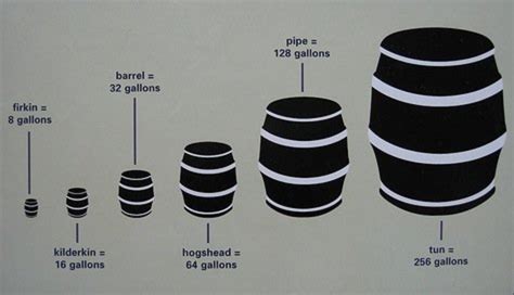 Hogshead - Alchetron, The Free Social Encyclopedia